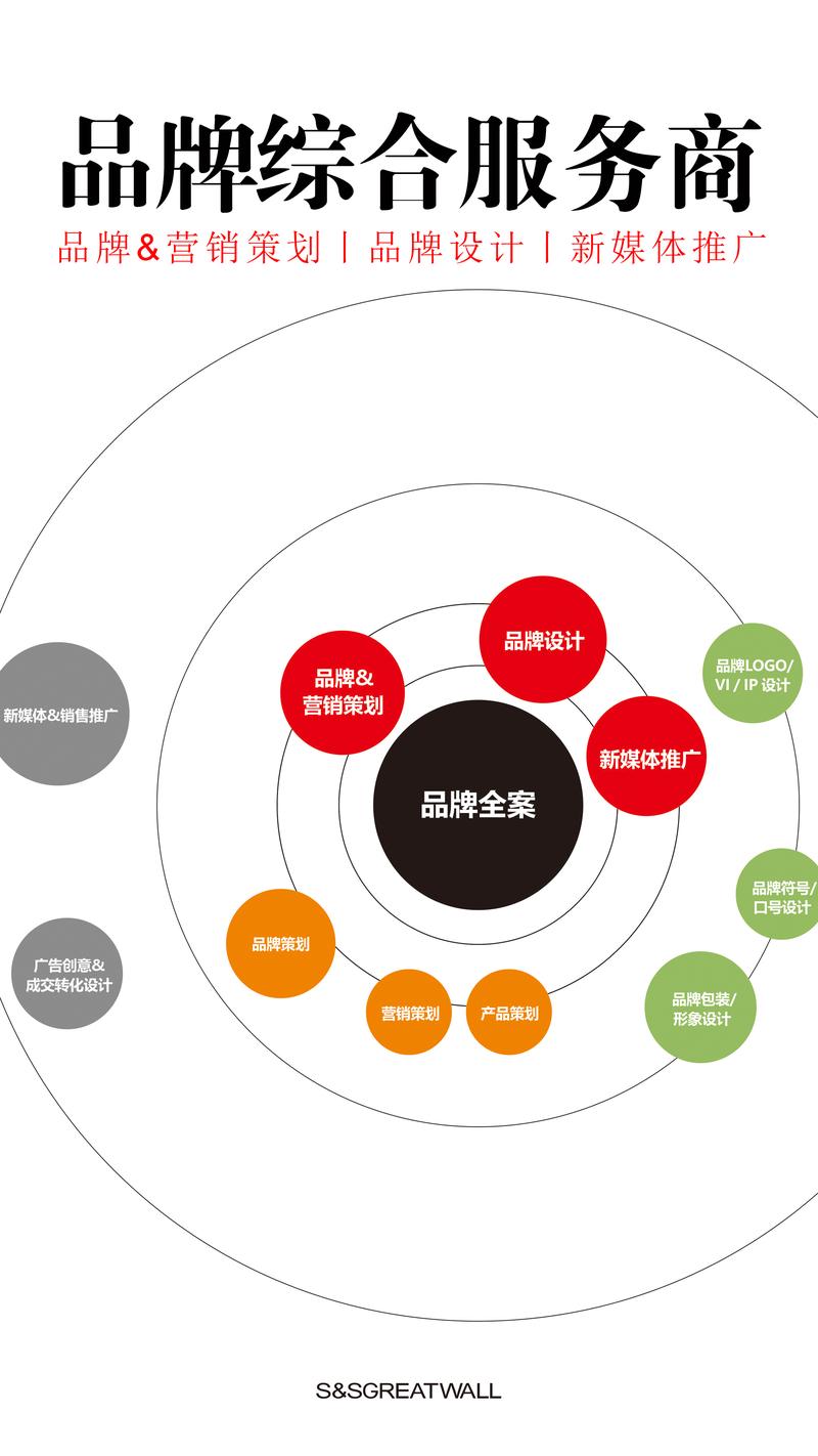 广告设计制作的创新之道